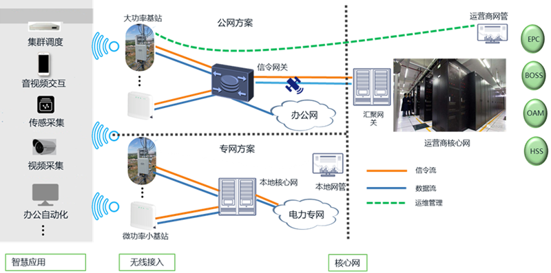 助力能源行业新基建 线上赌场平台科技推出5G智慧能源解决方案.png