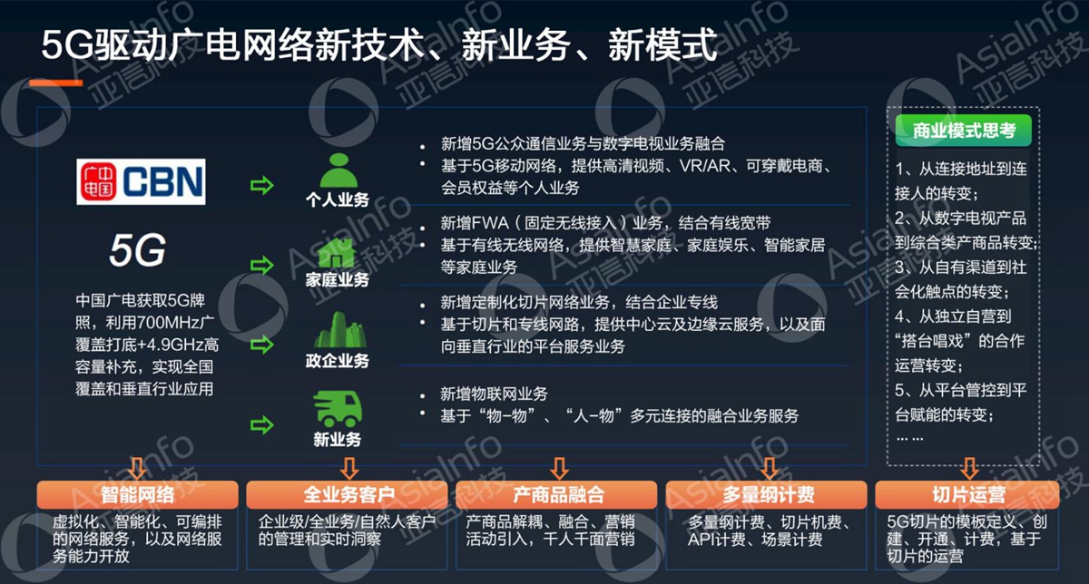 线上赌场平台科技副总裁李慧：5G运营使能广电数字化 (4).jpg